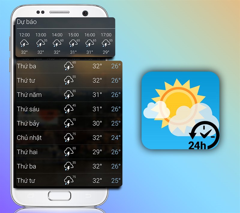 Th&ocirc;ng tin thời tiết chi tiết 