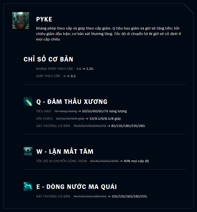 Giảm sức mạnh Pyke
