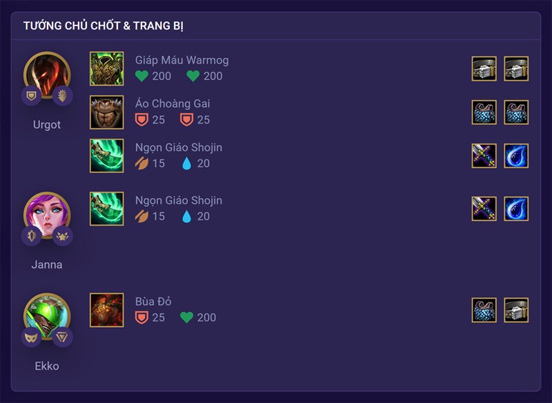 C&aacute;c trang bị cần thiết