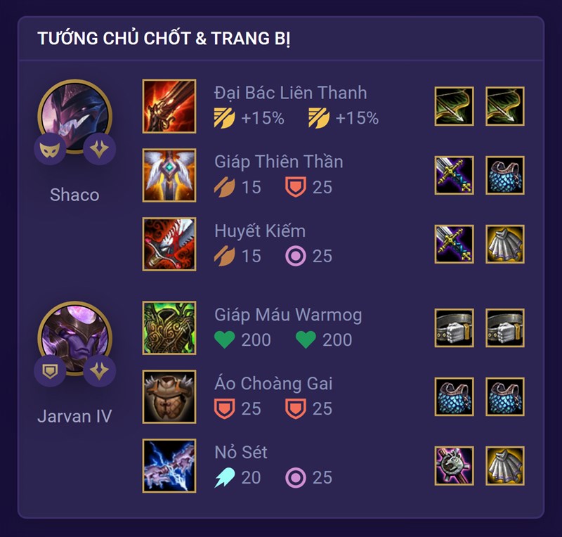 C&aacute;c trang bị cần thiết