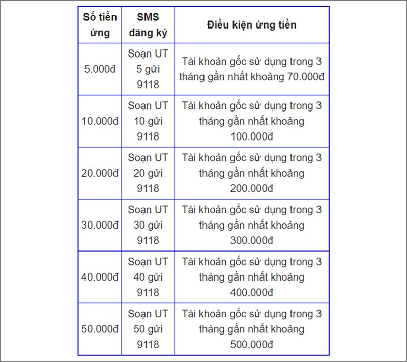 Bảng giá và điều khoản sử dụng.