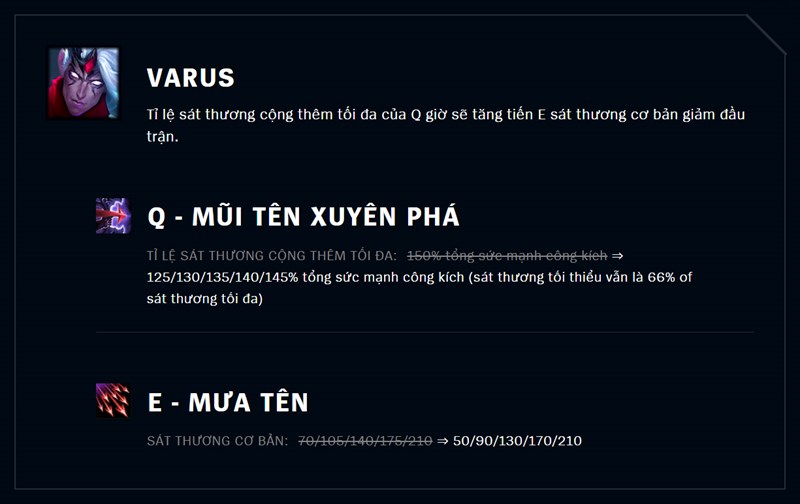 Giảm sức mạnh Varus