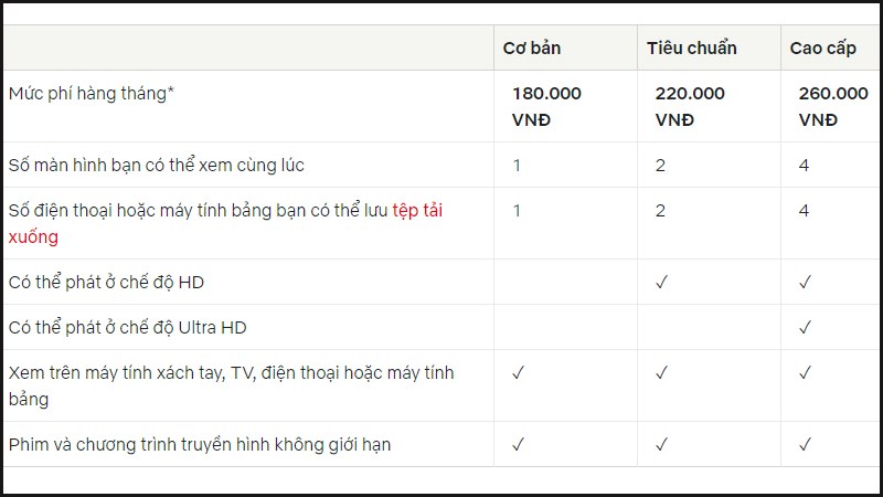So sánh các gói cước dịch vụ và mức phí tại Việt Nam