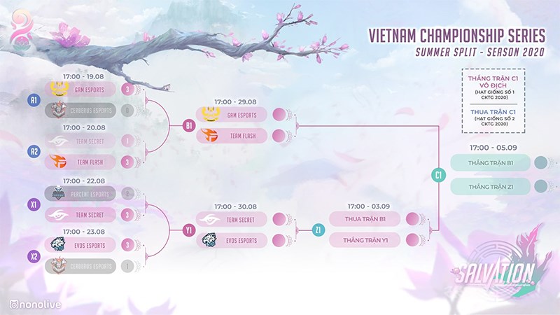 Kết quả VCS M&ugrave;a H&egrave; 2020 Playoffs Round 1