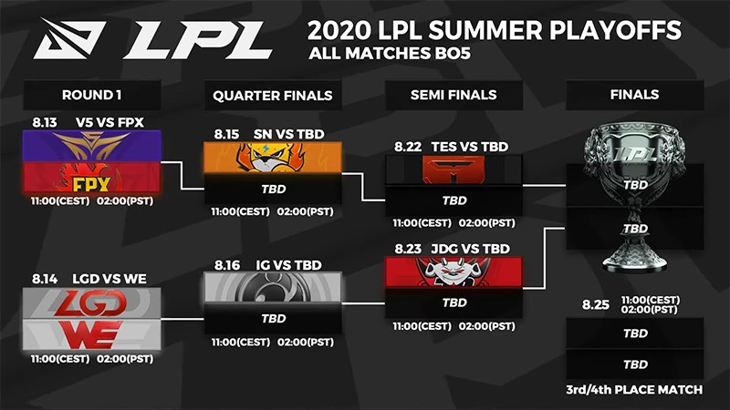 Lịch thi đấu Playoff LPL M&ugrave;a H&egrave; 2020