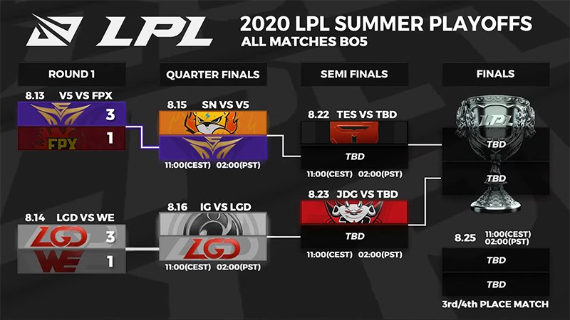 Kết quả Playoffs LPL Mùa Hè 2020 Vòng 1
