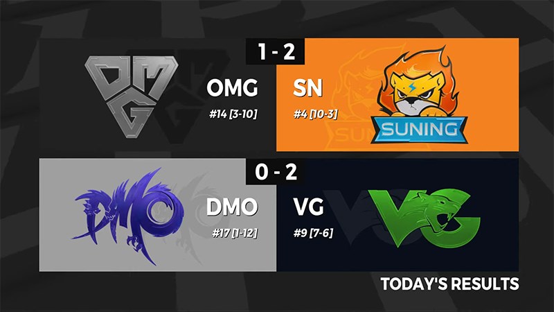 Kết quả LPL mùa hè 2020 Tuần 9 Ngày 1