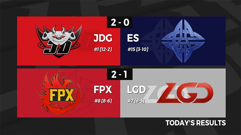 Kết quả LPL mùa hè 2020 Tuần 9 Ngày 3