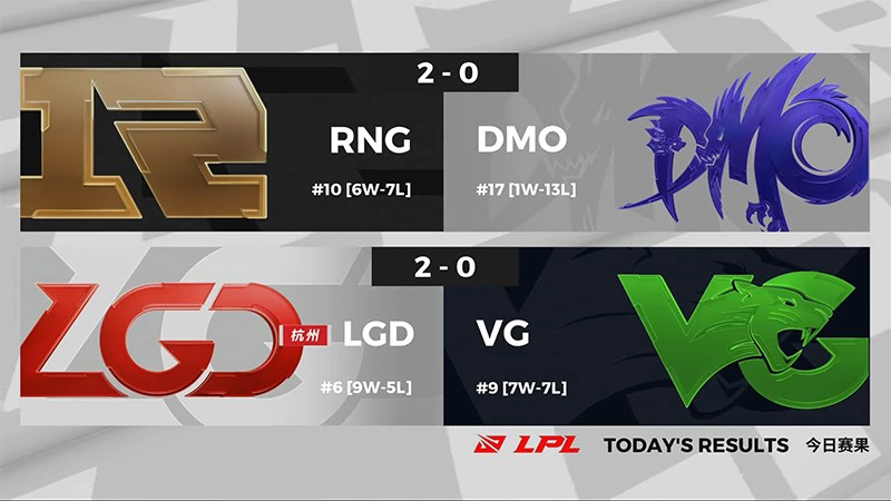 Kết quả LPL mùa hè 2020 Tuần 9 Ngày 5