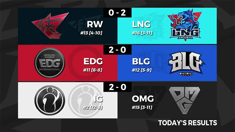 Kết quả LPL mùa hè 2020 Tuần 9 Ngày 6
