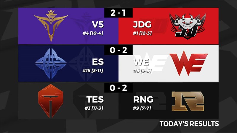 Kết quả LPL mùa hè 2020 Tuần 9 Ngày 7