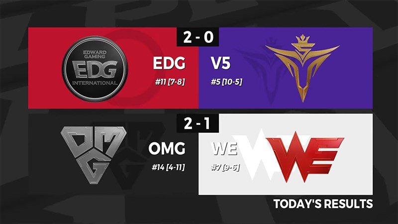 Kết quả LPL mùa hè 2020 Tuần 10 Ngày 2