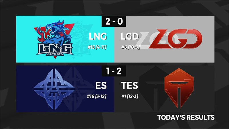 Kết quả LPL mùa hè 2020 Tuần 10 Ngày 3