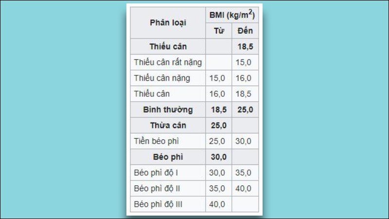 Cách Tính BMI Ví Dụ: Hướng Dẫn Chi Tiết và Công Thức Dễ Hiểu