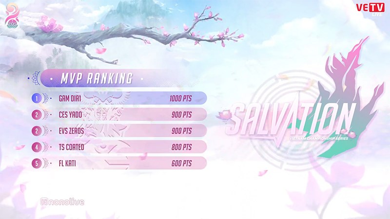Bảng xếp hạng MVP giải đấu VCS M&ugrave;a H&egrave; 2020 Tuần 9