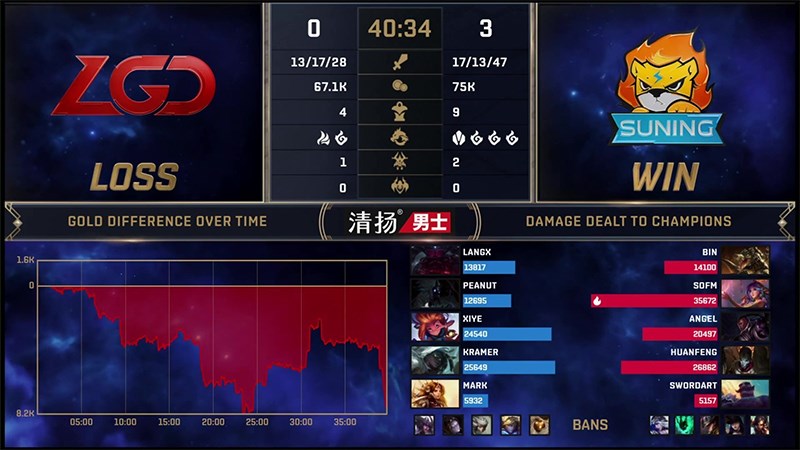 Kết quả Playoffs LPL Mùa Hè 2020 Vòng Tranh hạng 3