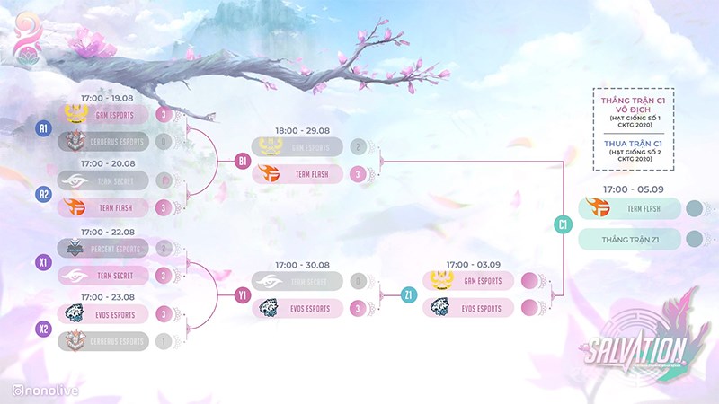 Kết quả VCS M&ugrave;a H&egrave; 2020 Playoffs Round 2