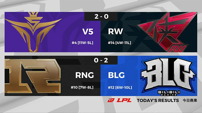 Kết quả LPL mùa hè 2020 Tuần 10 Ngày 4