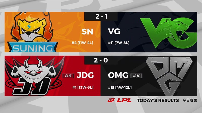 Kết quả LPL mùa hè 2020 Tuần 10 Ngày 5