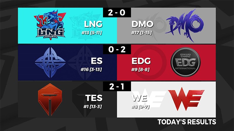 Kết quả LPL mùa hè 2020 Tuần 10 Ngày 6