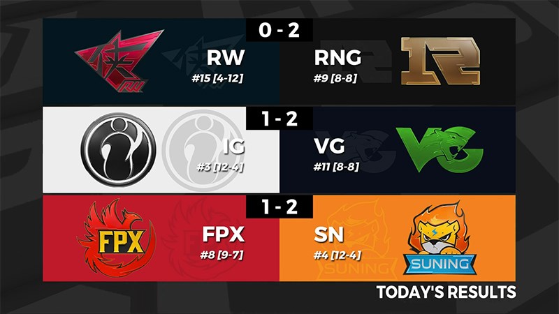 Kết quả LPL mùa hè 2020 Tuần 10 Ngày 7