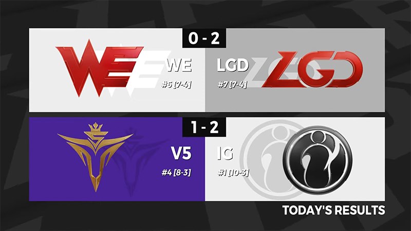 Kết quả LPL mùa hè 2020 Tuần 8 Ngày 1