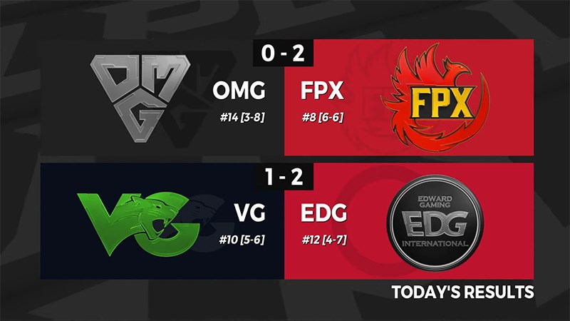 Kết quả LPL mùa hè 2020 Tuần 8 Ngày 2