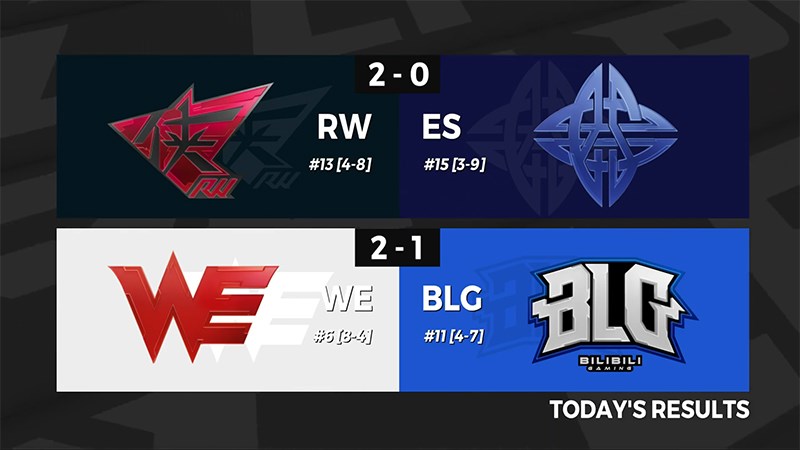 Kết quả LPL mùa hè 2020 Tuần 8 Ngày 3