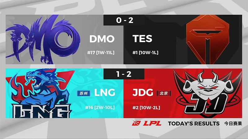 Kết quả LPL mùa hè 2020 Tuần 8 Ngày 4