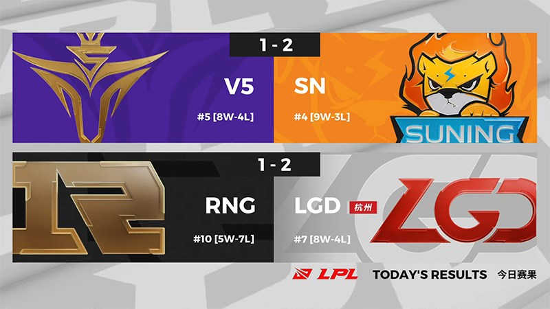 Kết quả LPL mùa hè 2020 Tuần 8 Ngày 5