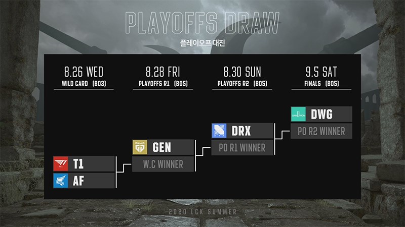 Lịch thi đấu LCK Mùa Hè 2020 Vòng Playoffs