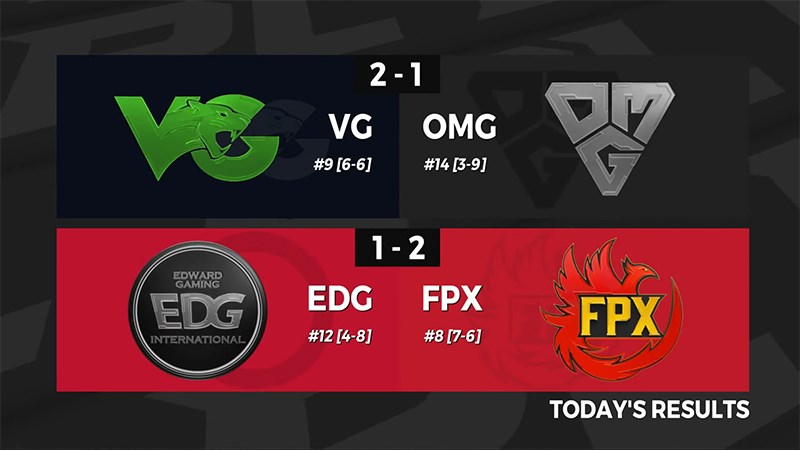 Kết quả LPL mùa hè 2020 Tuần 8 Ngày 6