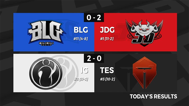 Kết quả LPL mùa hè 2020 Tuần 8 Ngày 7