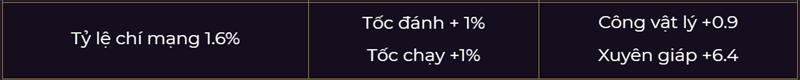 Bảng ngọc cho Eland'orr