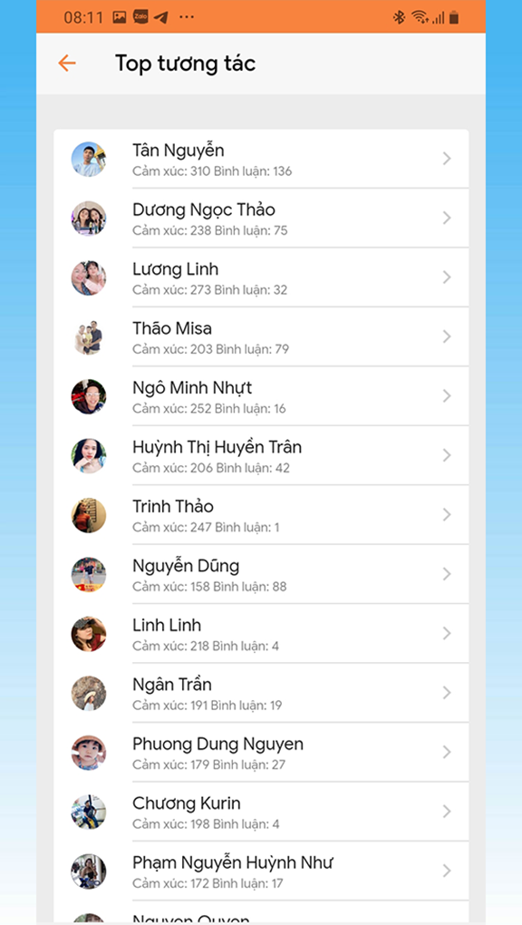 Monokai Toolkit sẽ hiển thị 20 người bạn đ&atilde; tương t&aacute;c với bạn nhiều nhất.