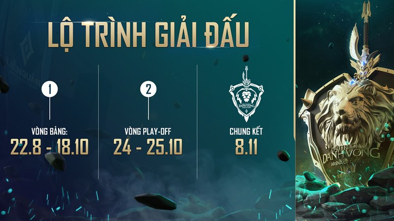 Lộ trình giải đấu