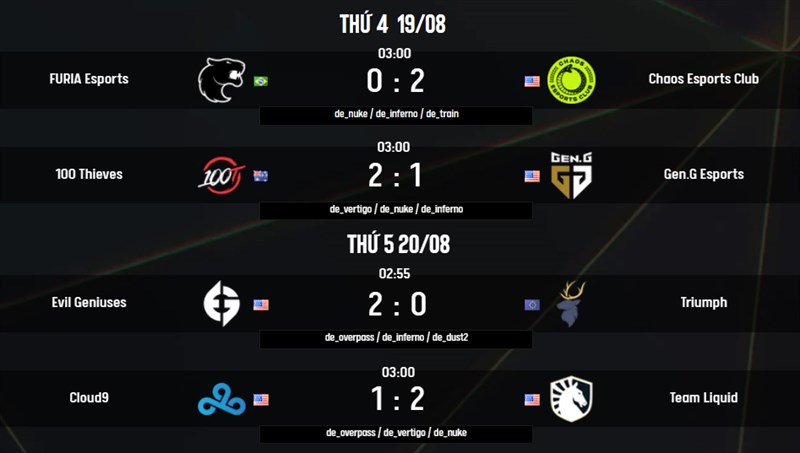 Kết quả thi đấu ng&agrave;y 19/08 v&agrave; 20/08 khu vực Ch&acirc;u Bắc Mỹ