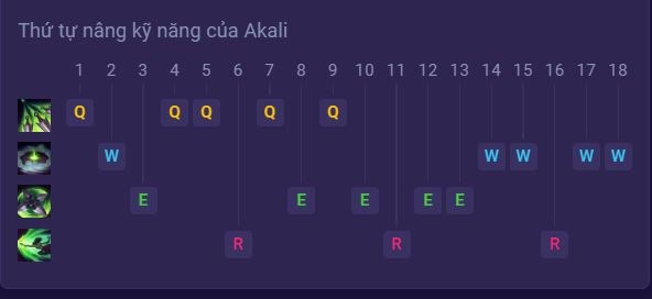 thứ tự nâng skill Akali