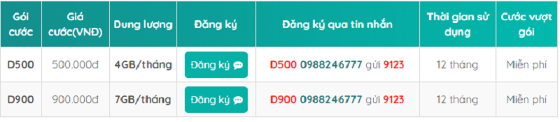 đăng kí gói 3G/4G giá rẻ