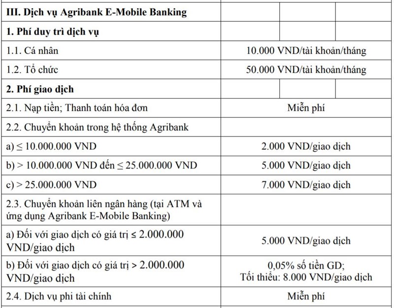 Biểu phí dịch vụ chuyển tiền.