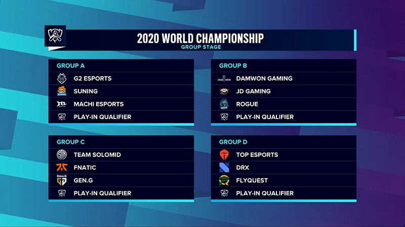 C&aacute;c đội tuyển tham dự CKTG 2020 (V&ograve;ng Bảng)