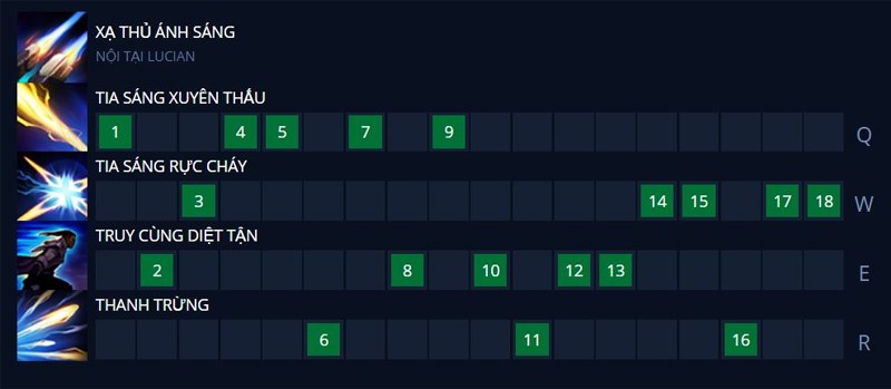 Thứ tự nâng skill Lucian