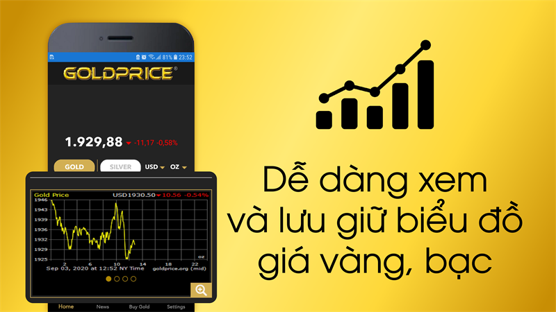 Biểu đồ giá vàng và bạc