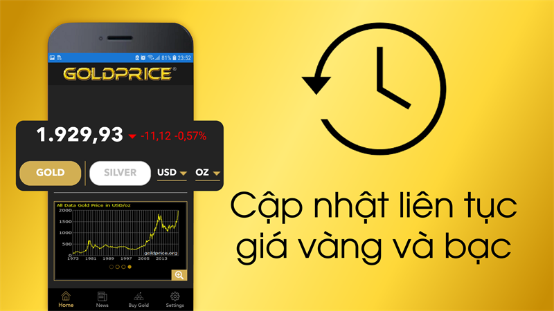 Cập nhật liên tục giá vàng bạc