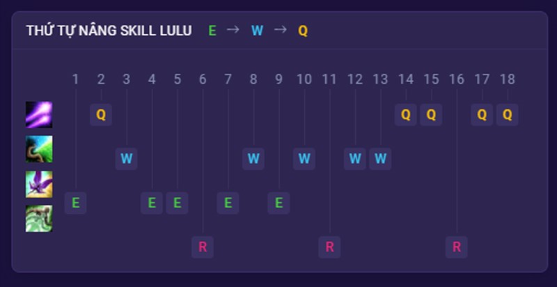 thứ tự nâng skill Lulu