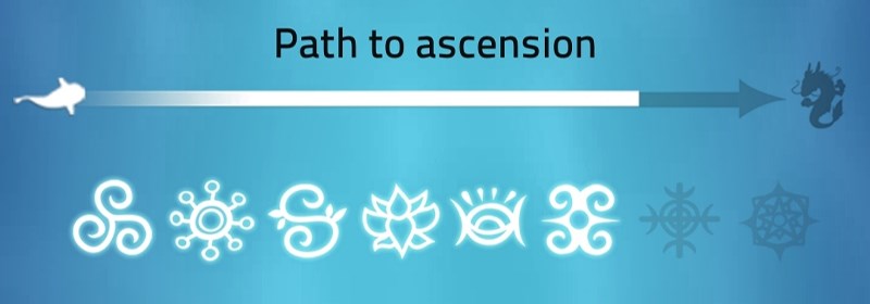 8 phong ấn tượng trưng có 8 giai đoạn