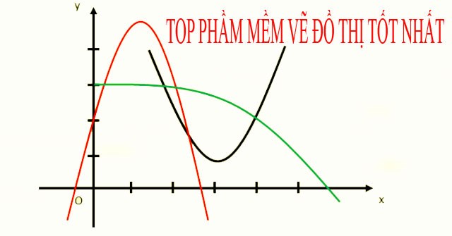 Tổng quan Phần mềm vẽ đồ thị Chuyên nghiệp và dễ sử dụng