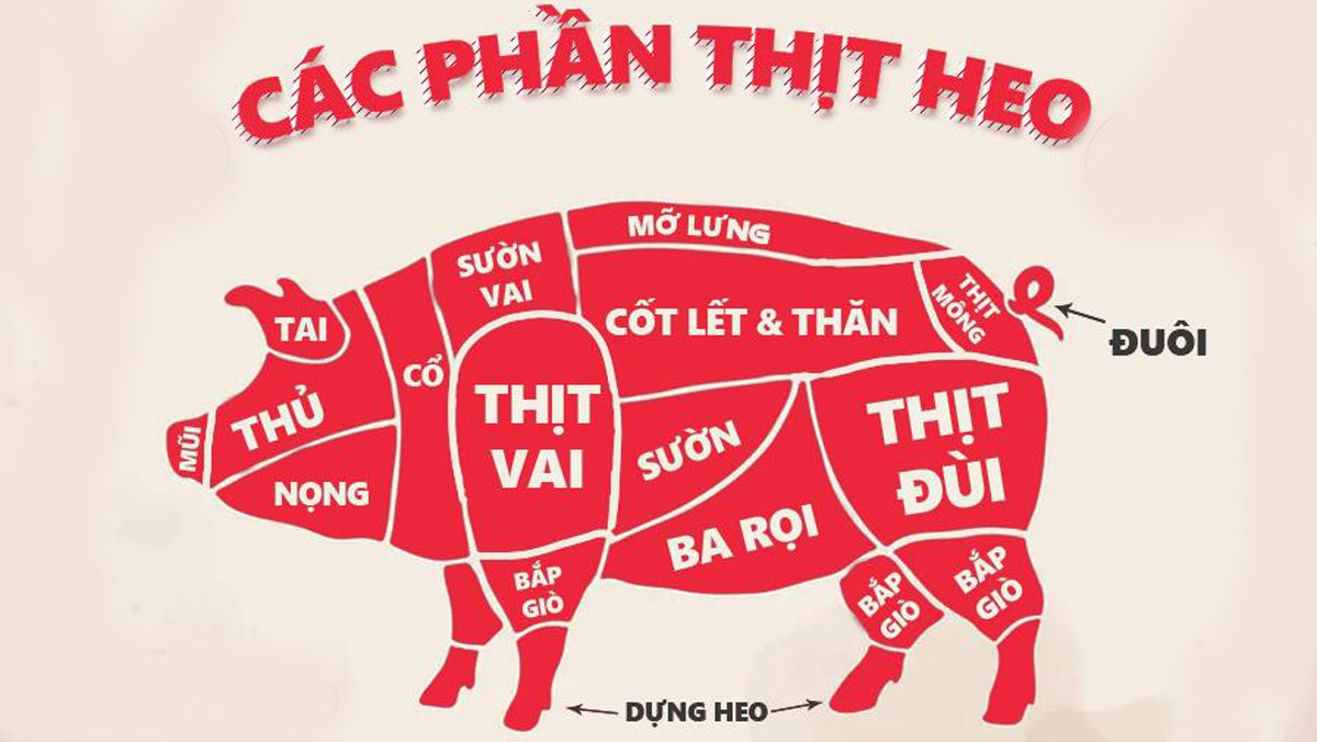 Phần Thịt Lợn Nào Rẻ Nhất? Khám Phá Các Lựa Chọn Tuyệt Vời!