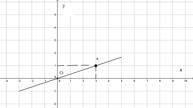 Desmos là trang web hữu ích với nhiều tính năng hay ho, kết hợp tốt giữa đồ thị và tính toán số học. Hãy tìm hiểu thêm về Desmos bằng cách xem hình ảnh liên quan đến từ khóa này.