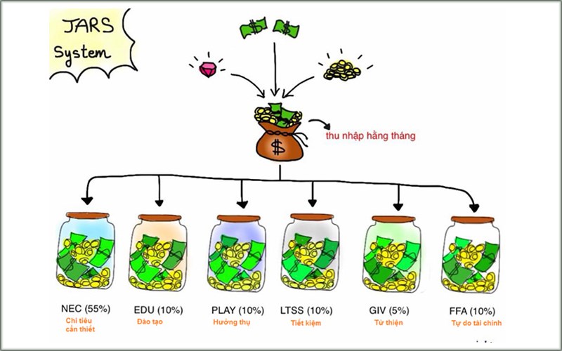 Tiết kiệm chi ph&iacute; hơn ăn ngo&agrave;i